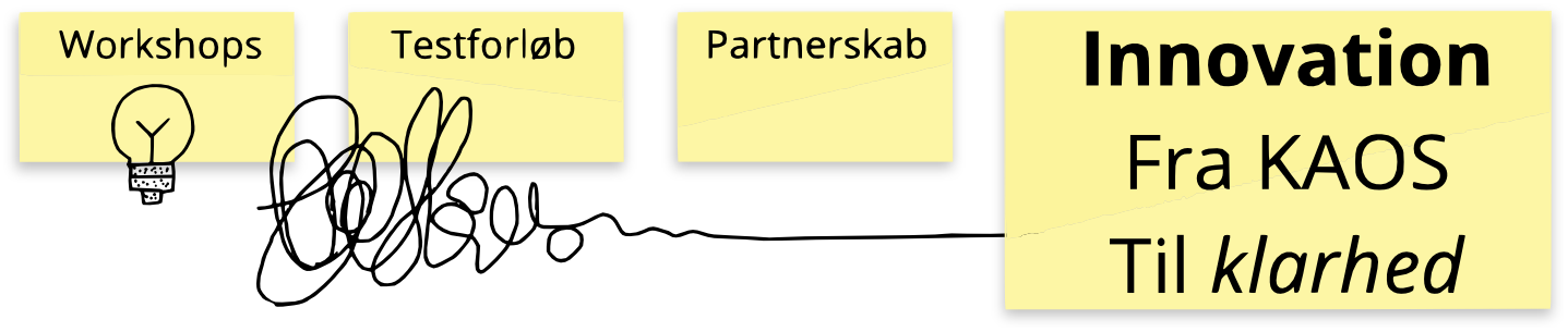 post-it